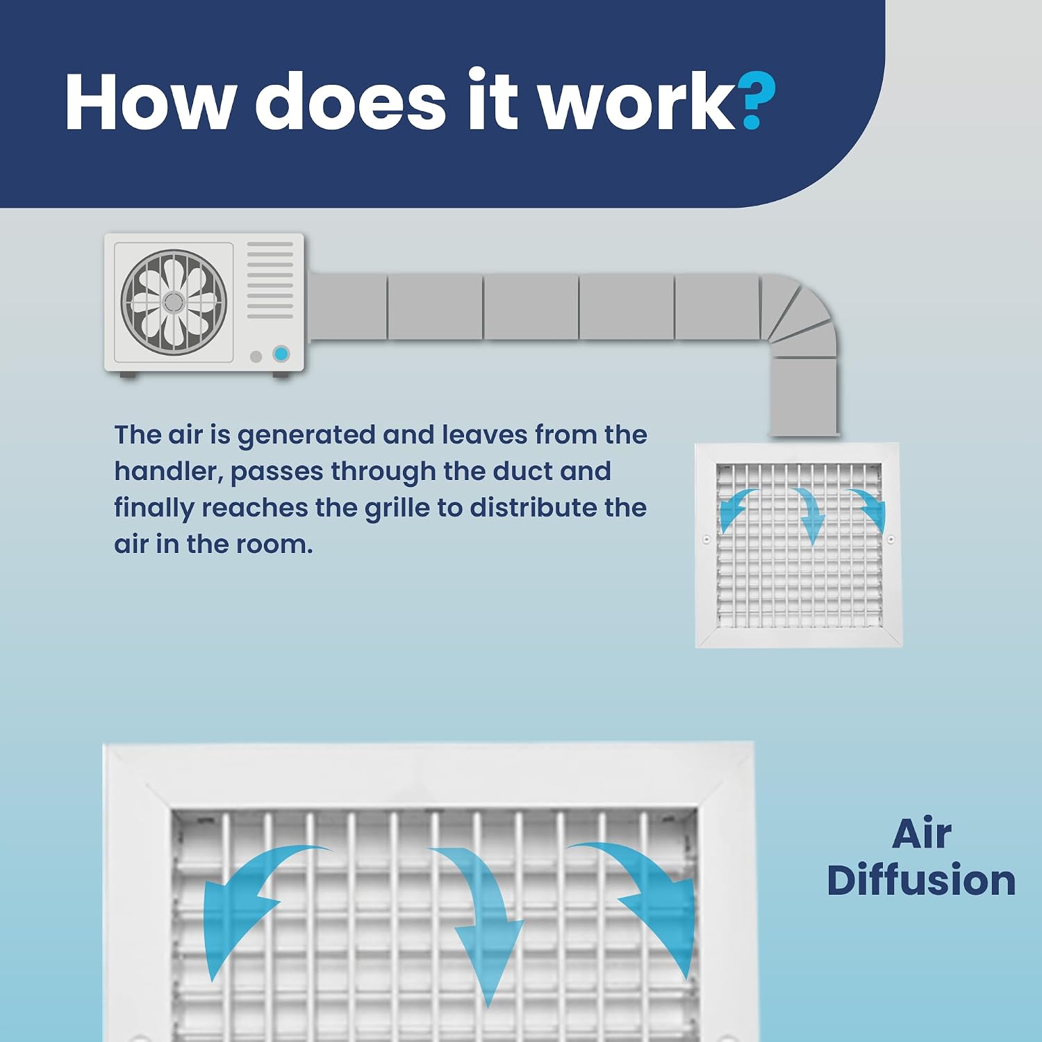 Laminaire Double Deflection Supply Grille – Adjustable Aluminum HVAC Vent Cover